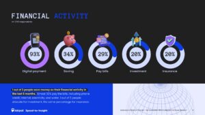 Tren Fintech 2024: Jumlah Pengguna Paylater Naik