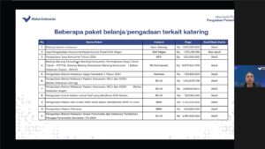 Program Makan Bergizi Gratis dan Potensi Cuan Besar bagi UMKM
