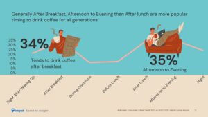 Tren Hidup Sehat dan Ngopi, Gaya Hidup yang Semakin Berkembang di Indonesia